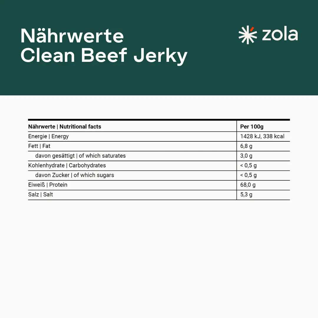 Beef Proteinsnack Probierpaket